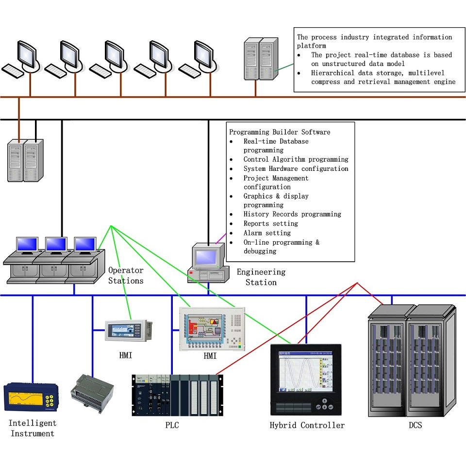 ¿Conoce la Plataforma de Software de Aplicación de Ingeniería de Control?