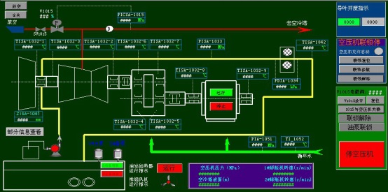 Aplicación del sistema de control distribuido UW500 en unidades de separación de aire.